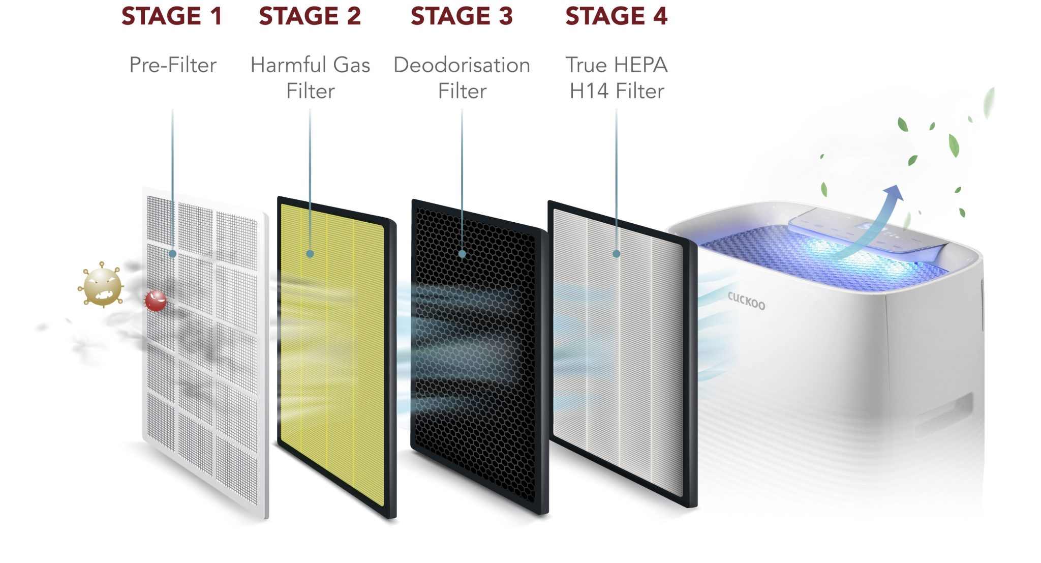 7-Stages-Filter-2048x1107