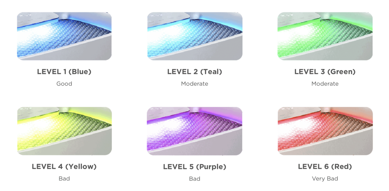 penapis-udara-cuckoo-c-model-indikasi-kebersihan-udara-air-purifier-1280x630